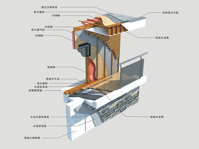 SPF interiérové ​​rámové stenové panely